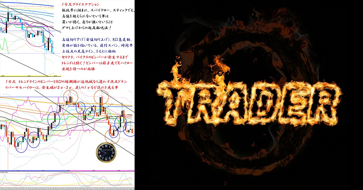 1分足ｘＲＣＩスキャルピング【過去のD手法】